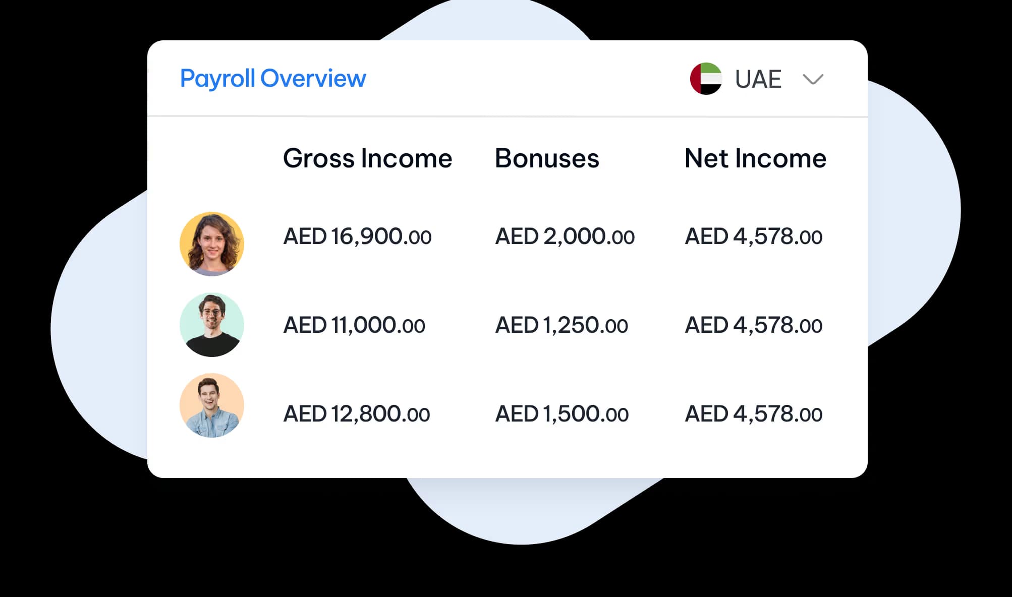 Payroll dashboard