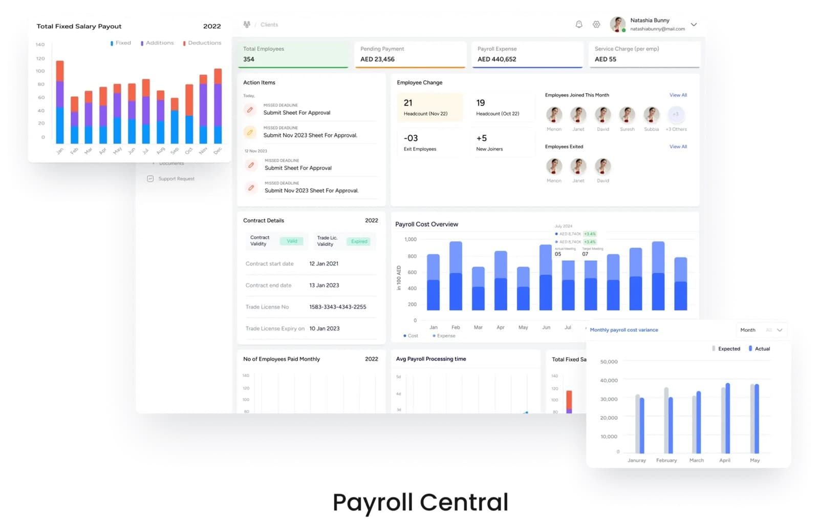 Nathan Payroll Central dashboard