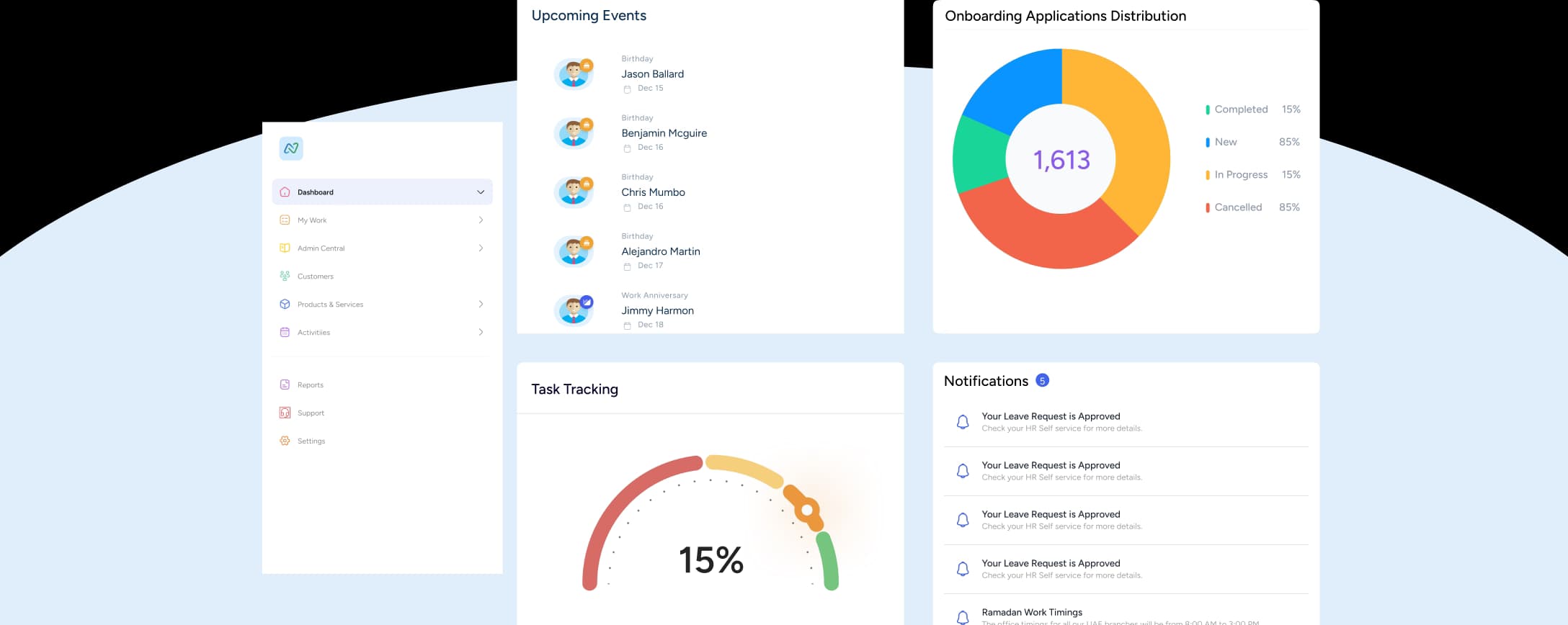 NathanHR platform dashboards