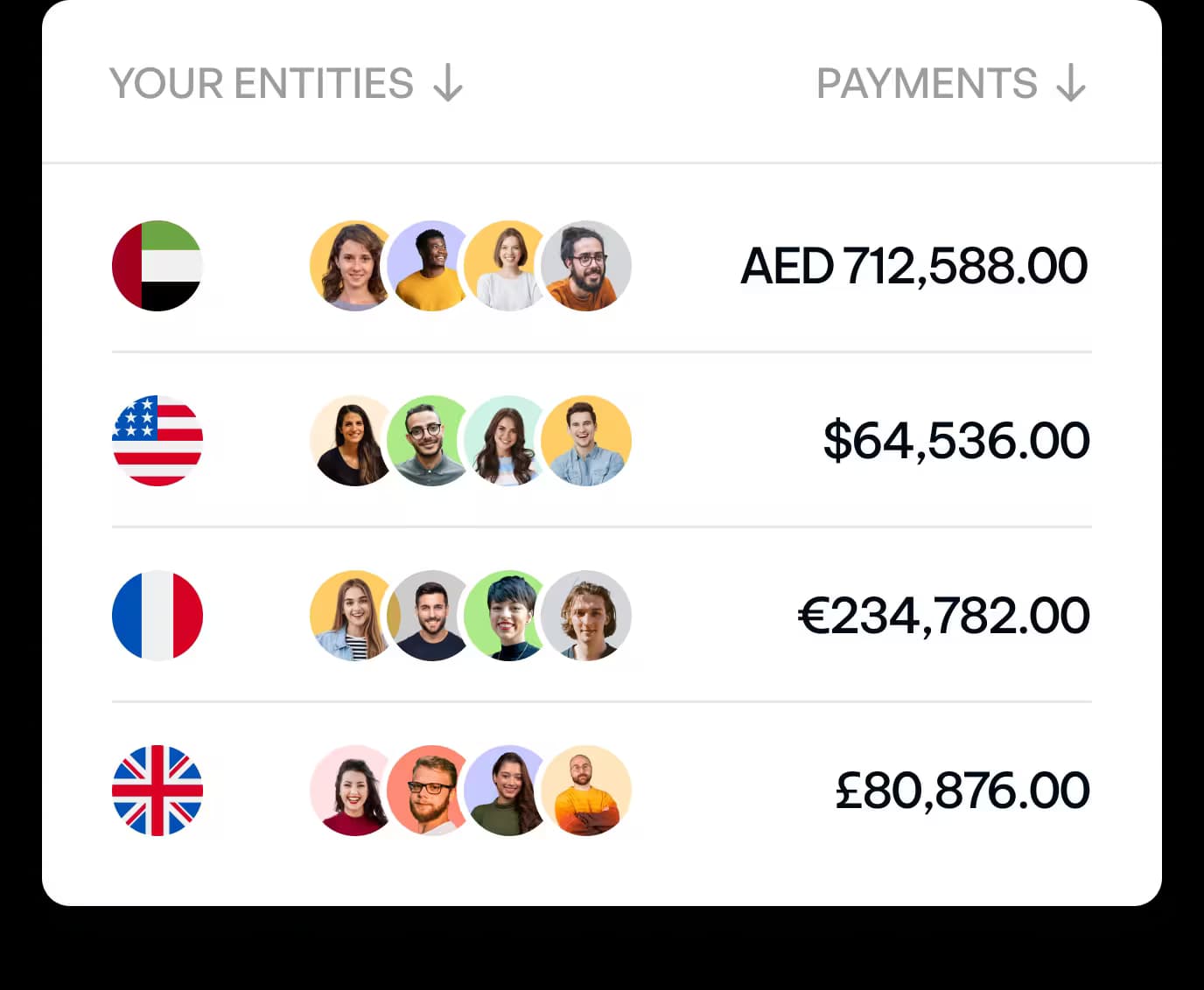 Multi-entity payroll