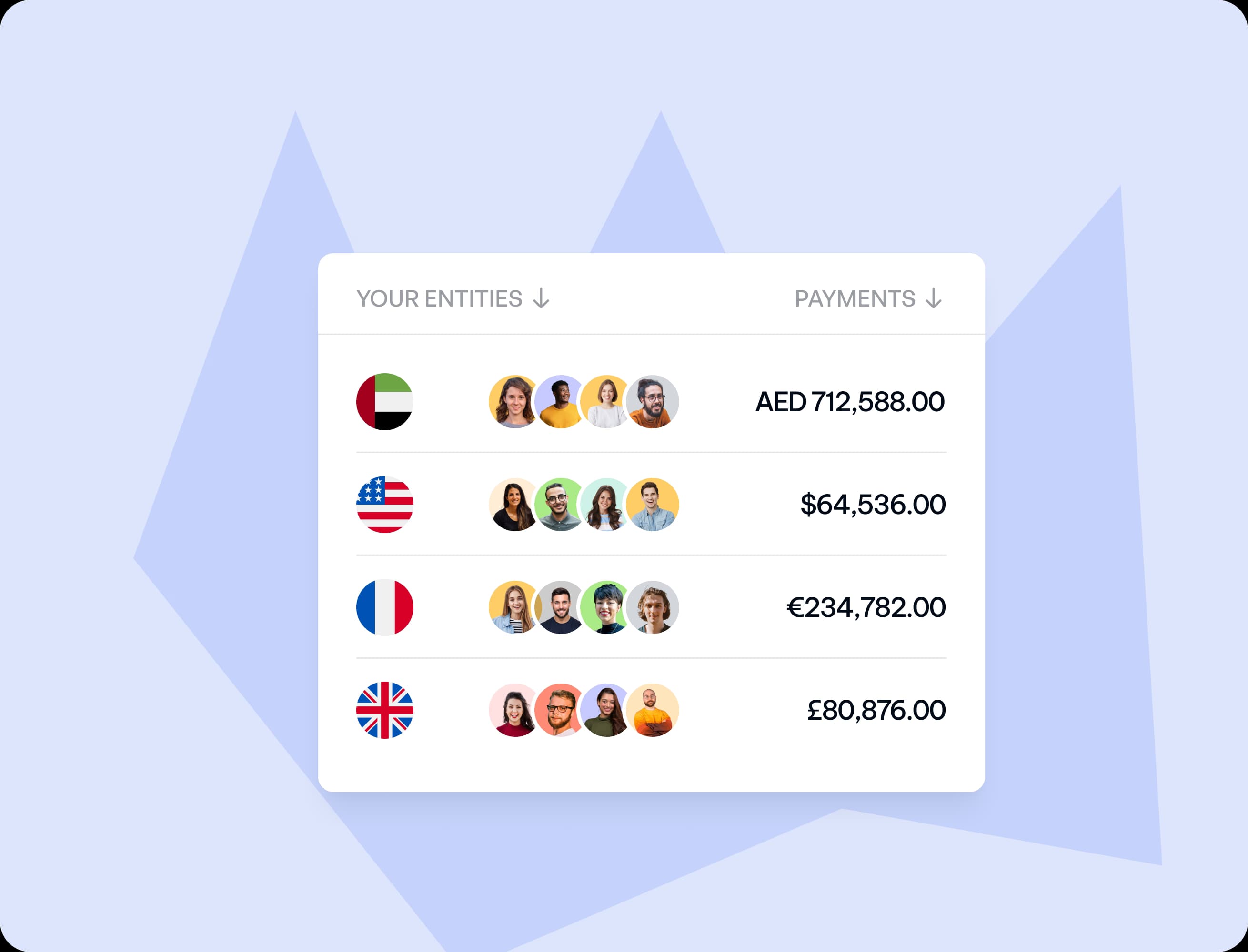 Multi-currency & multi-country payroll support